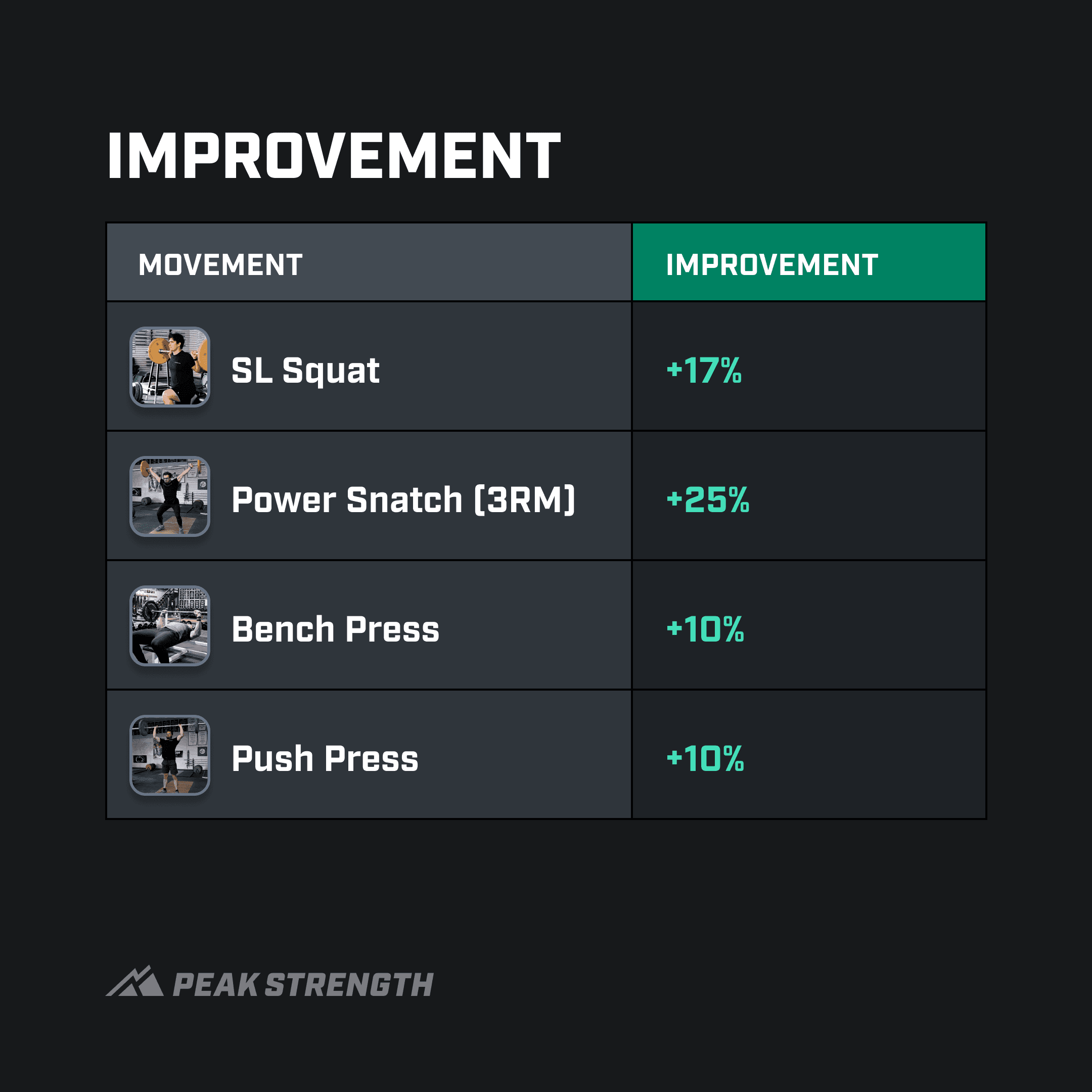 Sarah Helen Davis performance results