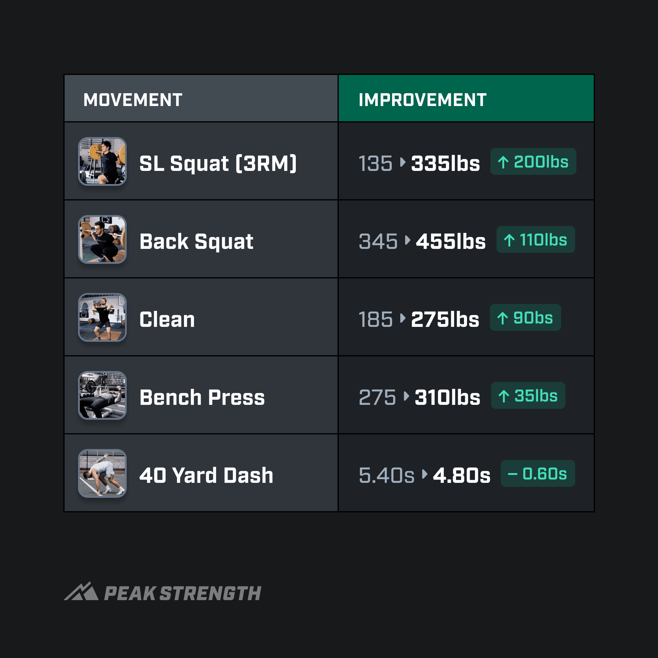 Isaiah Thomas testing results