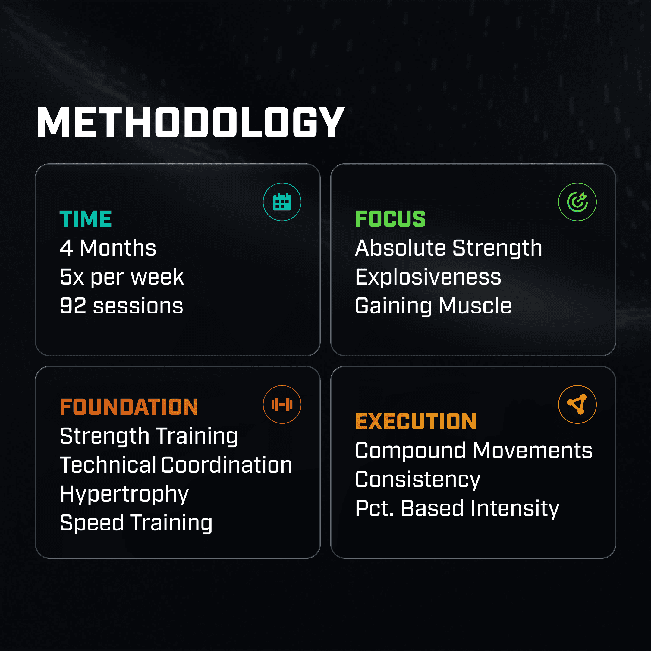 Dennis Seong training methodology