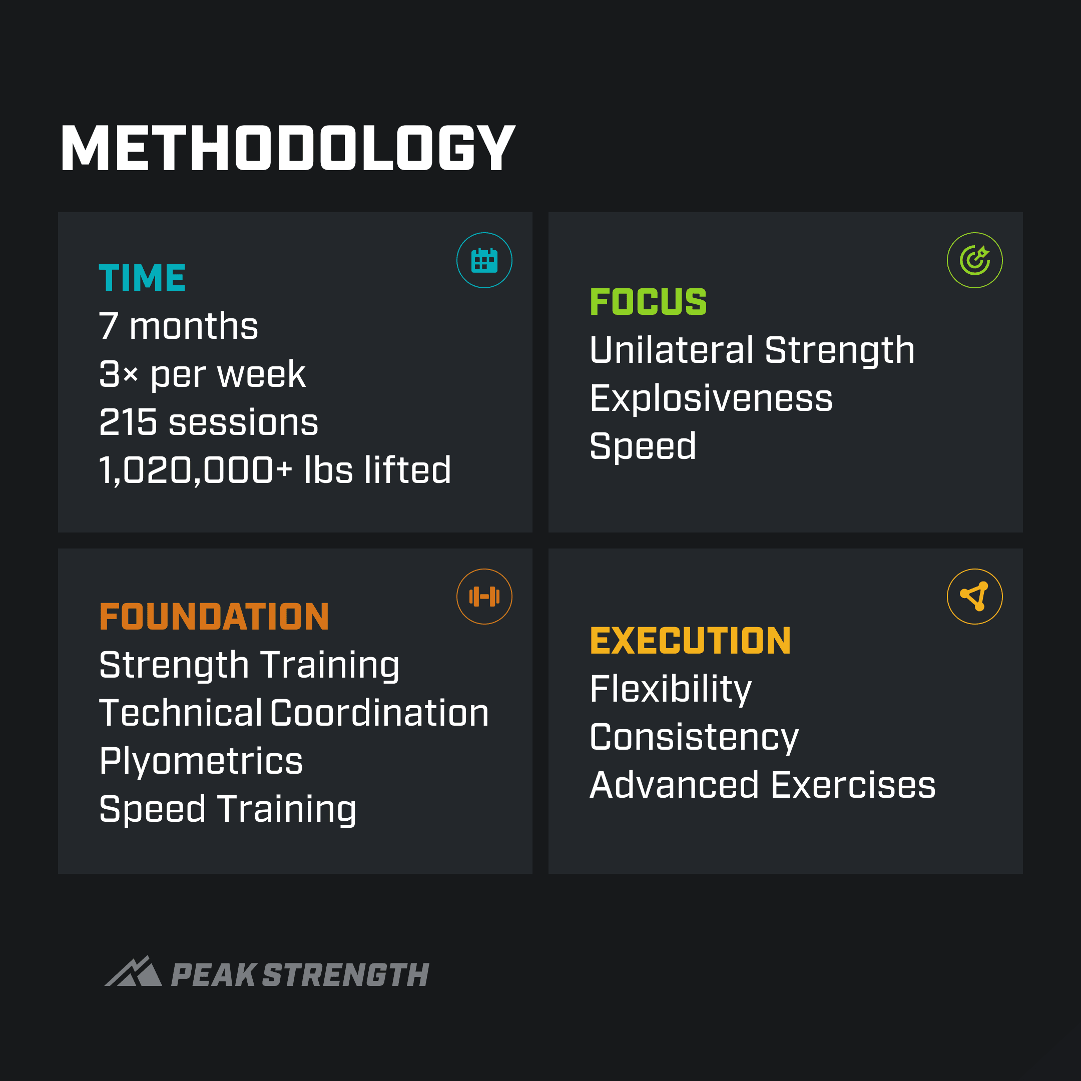 Sarah Helen Davis training methodology