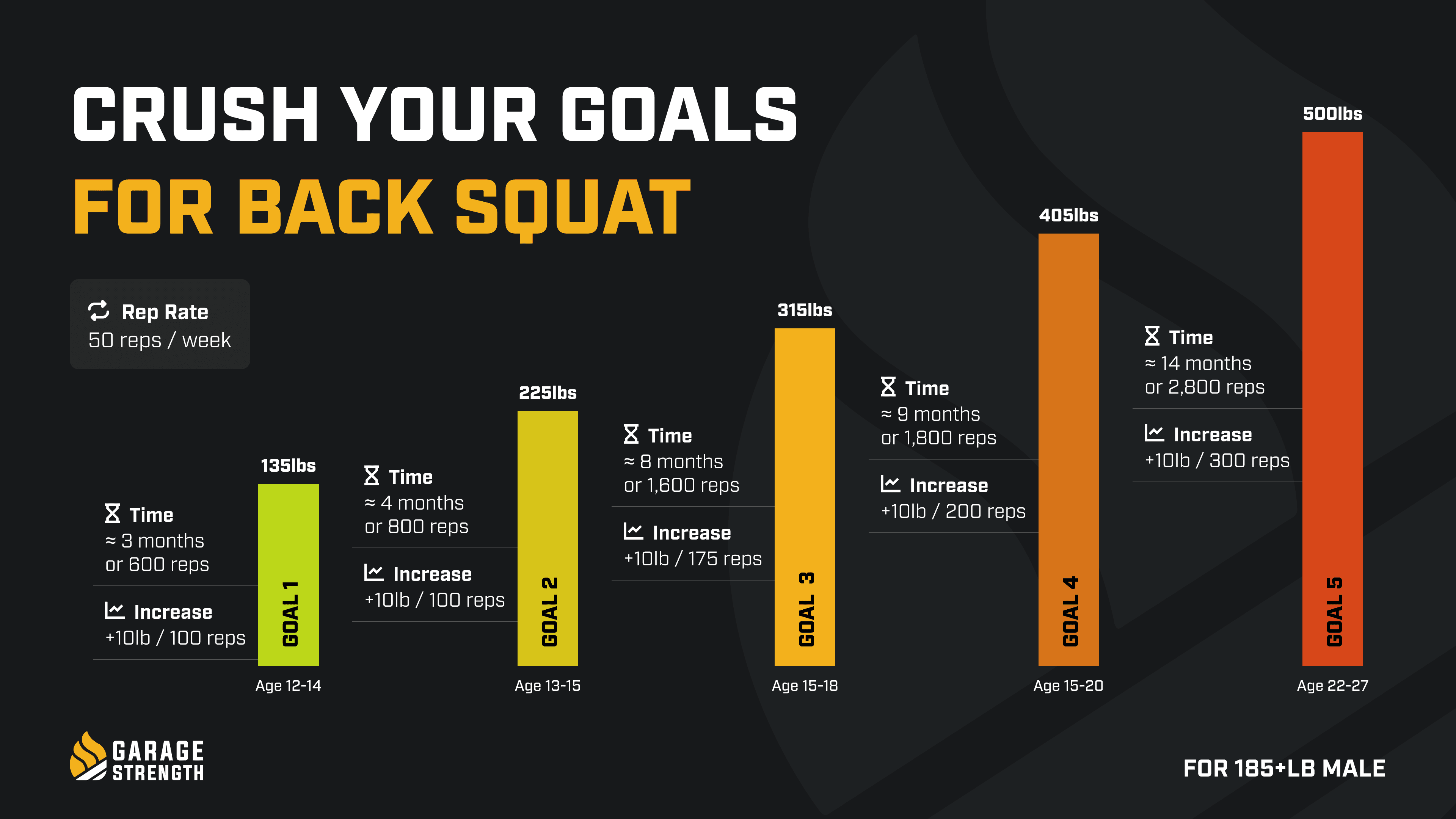 back squat goals