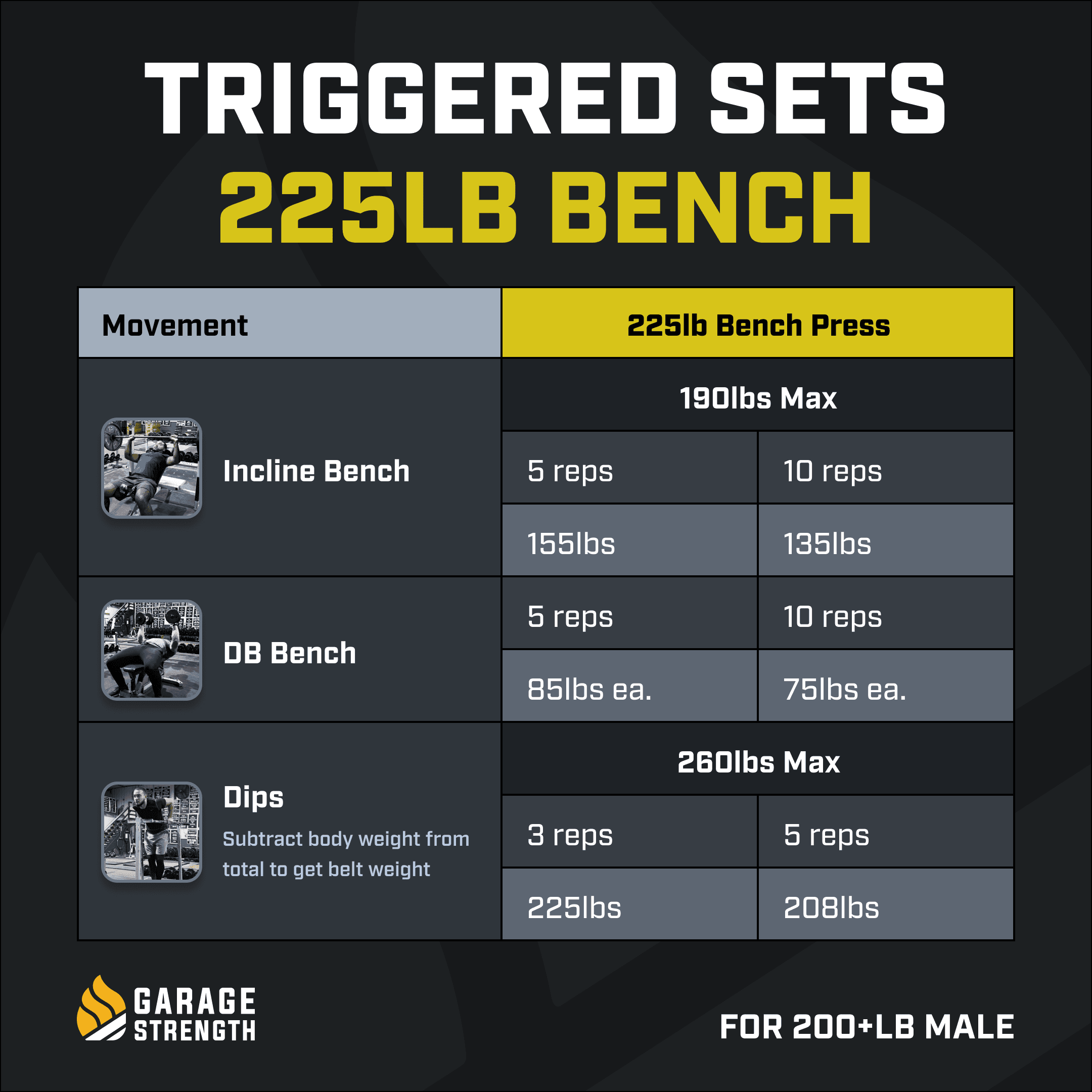 bench press trigger sets