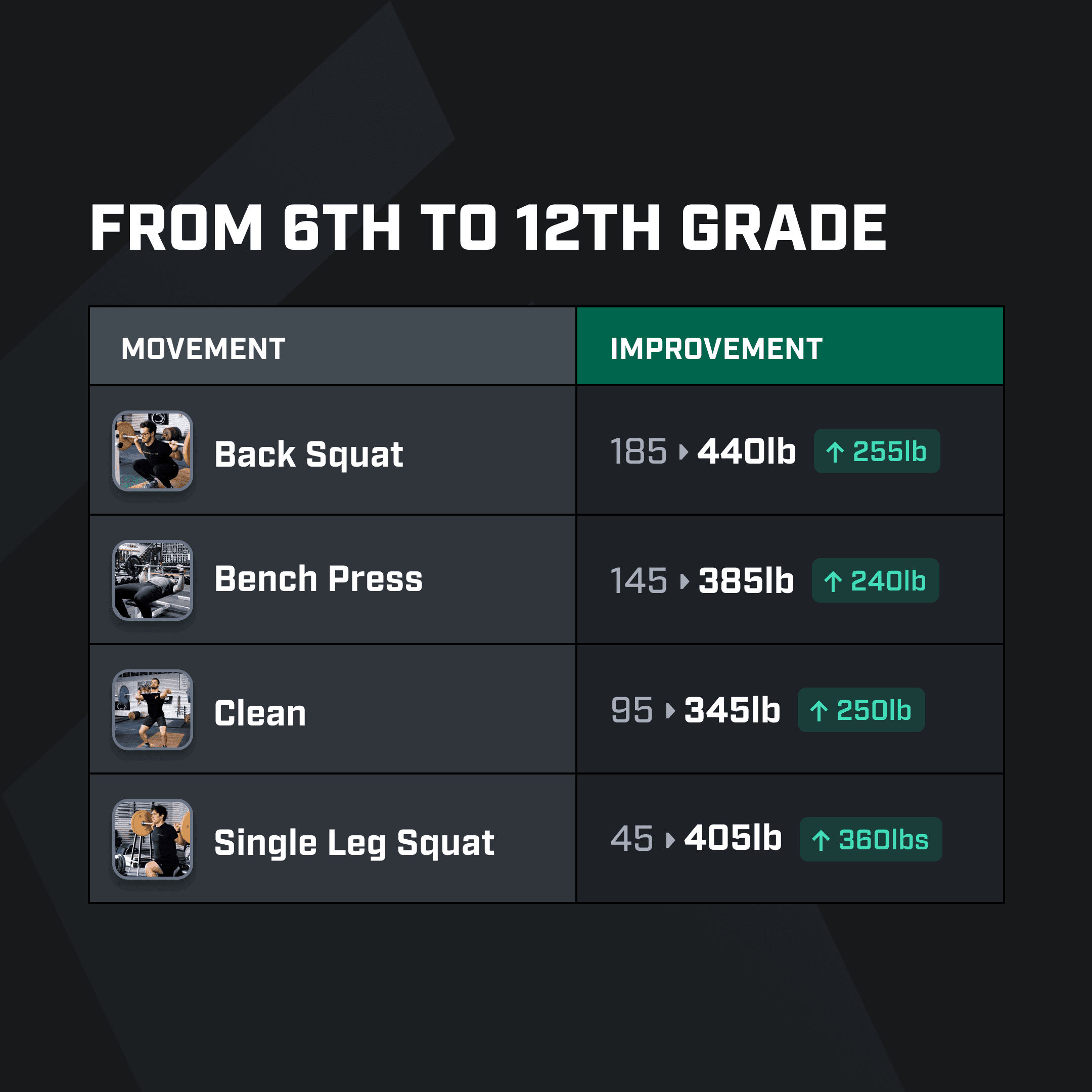 Brandon George program results