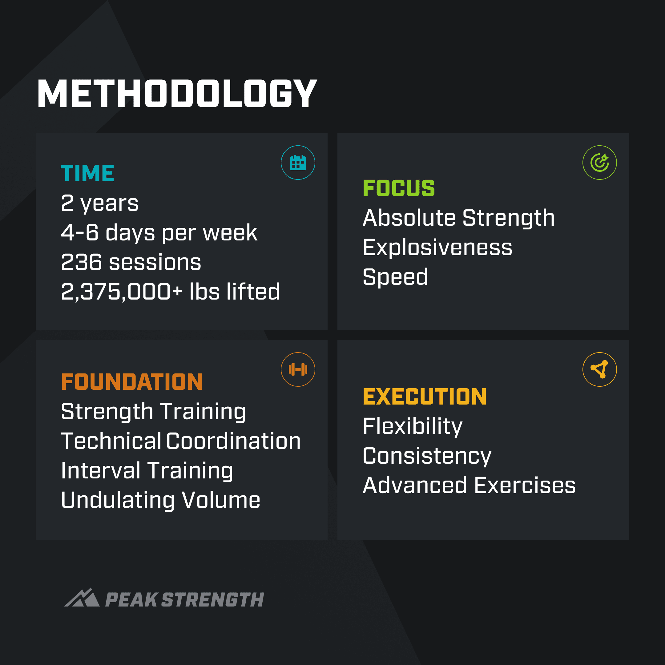 DeAndre Nunn methodology