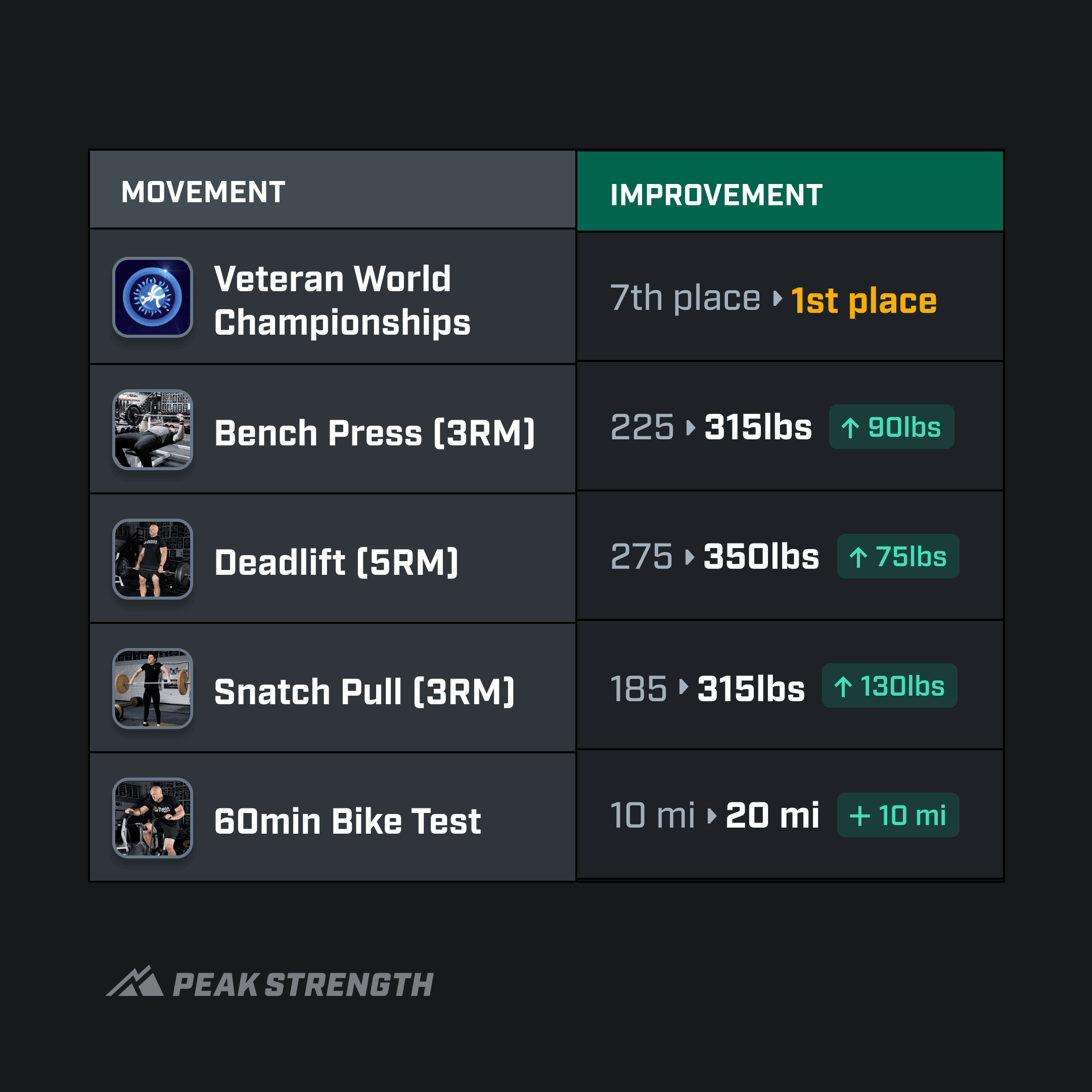 DeAndre Nunn results
