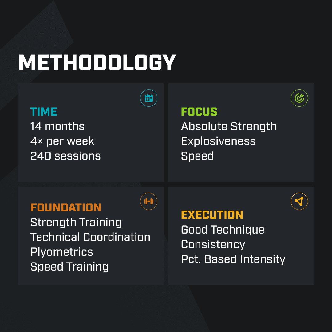 training methodology