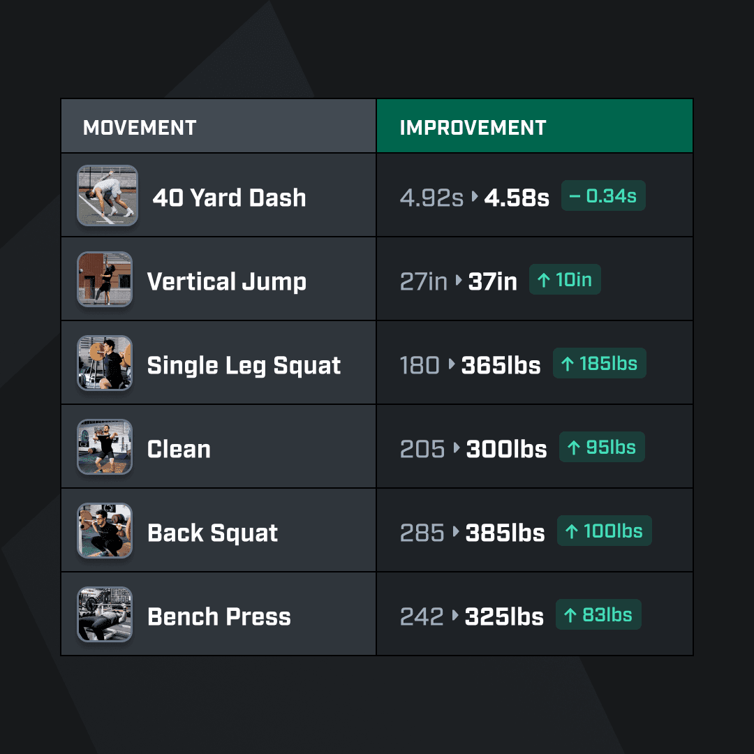 full training results