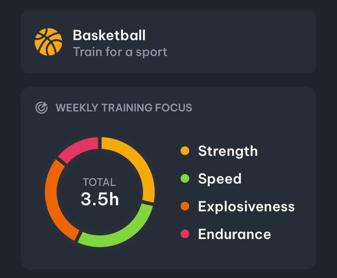 weekly training focus